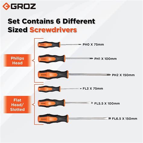 robertson screwdriver sizes chart|Precision Screwdriver Bit Sizes Guide with Charts .